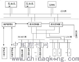 電氣工程中自動(dòng)化技術(shù)的應(yīng)用分析